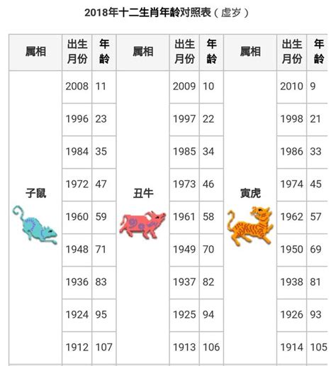 67年次|【十二生肖年份】12生肖年齡對照表、今年生肖 